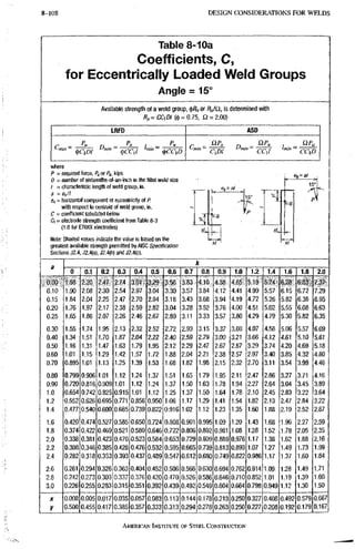 AISC steel manual
