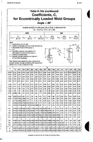 AISC steel manual