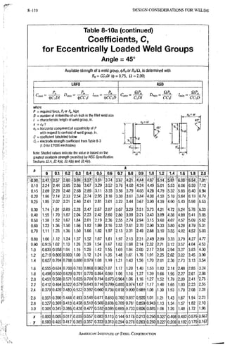 AISC steel manual