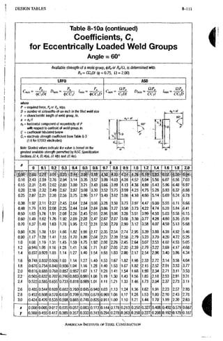 AISC steel manual