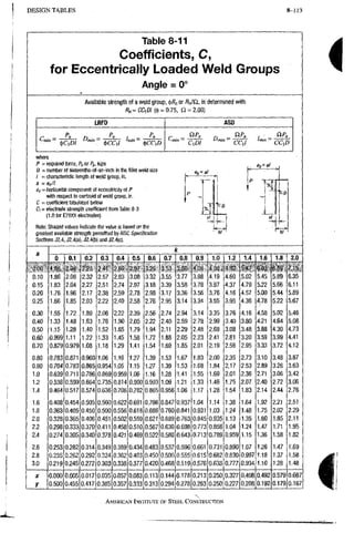 AISC steel manual