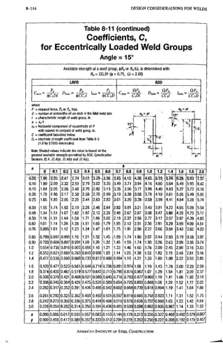 AISC steel manual