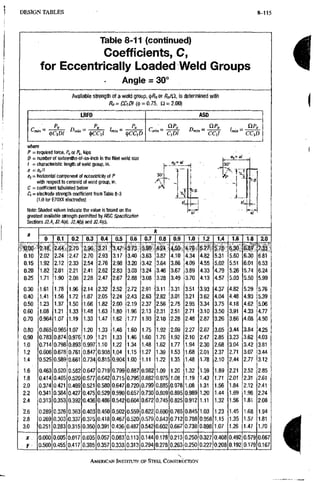 AISC steel manual