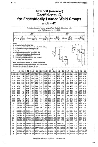 AISC steel manual