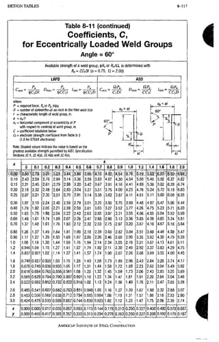 AISC steel manual