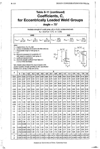 AISC steel manual