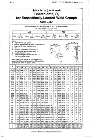 AISC steel manual