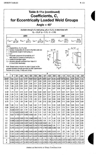 AISC steel manual
