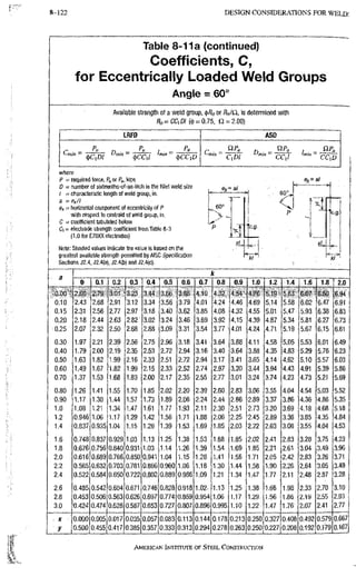 AISC steel manual