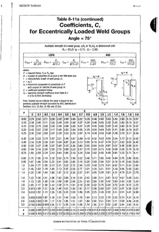 AISC steel manual