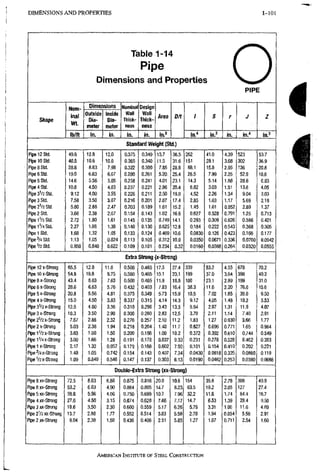 D I M E N S I O N S A N D P R O P E R T I E S 1-101
Shape
Table 1-14
Pipe
Dimensions and Properties o
PIPE
Nom-
inal
WL
lb/ft
Dimensions
Outside
Dia-
meter
in.
Inside
Dia-
meter
in.
Nominal
Wall
Thick-
ness
in.
Design
Wall
Thick-
ness
in.
Area
in.'
D/t
in." in.' in. in." in.'
Standard Weight (Std.)
Pipe 12 Std. 49.6 12.8 12.0 0.375 0.349 13,7 36.5 262 41.0 4.39 523 53.7
Pipe 10 Std. 40.5 10.8 10.0 0:365 0.340 11,5 31.6 151 28.1 3.68 302 36.9
Pipe 8 Std. 28.6 a 6 3 • 7.98 0.322 0.300 7,85 28.8 68.1 15.8 2.95 136 20.8
Pipe 6 Std. 19.0 6.63 6.07 0.280 0.261 5,20. 25.4 26.5 7.99 2.25 52.9 10.6
Pipe 5 Std. 14.6 5.56 5.05 0.258 0,241 4,01 23.1 14.3 5.14 1.88 28.6 6.83
Pipe 4 Std. 10.8 4.50 4.03 0.237 0,221 2.96 20.4 6.82 3.03 1.51 13.6 4.05
Pipe 3V2 Std. 9.12 4.00 3.55 0,226 0,211 2.50 19.0 4.52 2.26 1.34 9.04 3.03
Pipe 3 Std. 7.58 3,50 3.07 0,216 0,201 2.07 17.4 2.85 1.63 1.17 5.69 2.19
Pipe 2V2 Std. 5.80 2.88 2.47 0,203 0.189 1.61 15.2 1.45 1.01 0.952 2.89 1.37
Pipe 2 Std. 3.66 2.38 2.07 0.154 0.143 1.02 16.6 0.627 0.528 0.791 1.25 0.713
Pipe iVz Std. 2.72 1.90 1.61 0.145 0.135 0.749 14.1 0.293 0.309 0.626 0.586 0.421
Pipe 1^4 Std. 2.27 1.66 1.38 0.140 0.130 0.625 12.8 0.184 0.222 0.543 0.368 0.305
Pipe 1 Std. 1.68 1.32 1.05 0.133 0.124 0,469 10.6 0.0830 0.126 0.423 0.166 . 0.177
Pipe'A Std. 1.13 1.05 . 0.824 0.113 0.105 0,312 10.0 0.0350 0.0671 0.336 0.0700 0.0942
Pipe 'ft Std. 0.850 0.840 0.622 0.109 0.101 0.234 8.32 0.0160; 0.0388 0.264 0.0320 0.0555
Extra Strong (x-Strong)
Pipe 12 x-Strong 65.5 12.8 11.8 0.500 0.465 17.5 27.4 339 53.2 4.35 678 70.2
Pipe 10 x-Strong 54.8 10.8 9.75 0,500 0.465 15.1 23.1 199 37,0 3.64 398 49.2
Pipe 8 x-Strong 43.4 8.63 7.63 0,500 0.465 11.9 18.5 100 23,1 2.89 199 31.0
Pipe 6 x-Strong 28.6 6.63 5.76 0.432 0.403 7 . 8 3 : 16.4 38.3 11,6 2.20 76.6 15.6
Pipe 5 x-Strong 20.8 5.56 4.81 0.375 0.349 5.73 15.9 19.5 7:02 1.85 39.0 9.50
Pipe 4 x-Strong 15.0 4.50 3.83 0.337 0.315 4.14 14.3 9.12 4.05 1.48 18.2 5.53
Pipe3V2x-Strbng 12.5 4.00 3.36 0.318 0.296 3.43 13.5 5.94 2.97 1.31 11.9 4.07
Pipe3x-Strwig 10.3 3.50 2.90 0.300 0.280 2.83 12.5 3.70 2.11 1.14 7.40 2.91
Pipe 2V2 x-Strong 7.67 2.B8 2.32 0.276 0.257 2.10 11.2 1.83 1.27 0.930 3.66 1.77
Pipe 2 x-Strong 5.03 2.38 1.94 0.218 0.204 1.40 11.7 0.827 0.696 0.771 1.65 0.964
Pipe iVz x-Strong 3.63 1.90 1.50 0.200 0.186 1.00 10.2 0,372 0.392 0.610 0.744 0.549
Pipe 1V4 x-Strong 3.00 1.66 1.28 0.191 0.178 0.837 9.33 0.231 0.278 0.528 0.462 0.393
Pipe 1 x-Strong 2.17 1.32 0.957 0.179 0.166 0.602 7.92 0.101 0.154 0.410 0,202 0.221
Pipe x-Strong 1.48 1.05 0.742 0.154 0.143 0.407 7.34 0,0430 0.0818 0.325 0.0860 0,119
Pipe V2 x-Strong 1,09 0.840 0.546 0.147 0.137 0.303 6,13 0.0190 0.0462 0.253 0.0380 0,0686
Double-Extra Strong (xx-Strong)
Pipe 8 xx-Strong 72.5 8.63 6.88 0,875 0.816 20.0 10.6 154 35.8 2.78 308 49.9
Pipe 6 xx-Strong 53.2 6.63 4.90 0,864 0.805 14.7 8.23 63.5 19.2 2.08 127 27.4
Pipe 5 xx-Strong 38,6 5.56 4.06 0,750 0.699 10.7 7.96 32.2 11.6 1.74 64.4 15.7
Pipe 4 xx-Strong 27.6 4,50 3.15 0.674 0,628 7.66 7.17 14.7 6.53 1.39 29.4 9.50
Pipe 3 xx-Strong 18.6 3.50 2.30 0.600 0,559 5.17 6.26 5.79 3.31 1.06 11.6 4.89
Pipe 2V2 xx-Strong 13.7 2,88 1.77 0.552 0,514 3.83 5.59 2.78 1.94 0.854 5.56 2.91
Pipe 2 xx-Strong 9.04 2.38 1.50 0,436 0.406 2.51 5.85 1.27 1.07 0.711 2.54 1.60
i
I
AMERICAN INSTRRUTE OF STEEL CONSTRUCTION
 