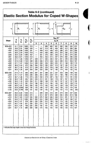 AISC steel manual