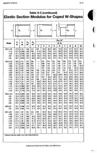 AISC steel manual