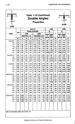 1-106 DIMENSIONS A N D PROPERTIES
X -
- J p
Y
LLBB
Table 1-15 (continued)
Double Angles
Properties
SLBB
Shape
Area
Axis Y-Y UBB SLBB
Shape
Area
Radius of Gyration Os Os
Shape
Area
a B B SLBB
Angles
in
Angles
Sepa-
rated
Angles
in
Angles
Sepa-
rated
Shape
Area
Separation, s, in. Separation, s, in.
Angles
in
Angles
Sepa-
rated
Angles
in
Angles
Sepa-
rated
Shape
in.2 0 3/8 3/4 0 3/8 3/4
tontact
Angles
Sepa-
rated
in.
bontacl
Angles
Sepa-
rated
in.
214x4x3/4 10.9 1.73 1.88 2.03 1.73 1.88 2.03 1.00 1.00 1.18 1.00 1.00 1.18
X=/8 9.22 1.71 1.85 2.00 1.71 1.85 2.00 1.00 1.00 1.20 1.00 1.00 1.20
xVz 7.50 1.69 1.83 1.97 1.69 1.83 1.97 1.00 1.00 1.21 1.00 1.00 1.21
XV16 6.60 1.68 1.81 1.96 1.68 1.81 1.96 1.00 1.00 1.22 1.00 1.00 1.22
x % 5.72 1.67 1.80 1.94 1.67 1.80. 1.94 1.00 1.00 1.23 1.00 1.00 1.23
X 5 / I 6 4.80 1.66 1.79 1.93 1.66 1.79 1.93 1.00 0.997 1.24 1.00 0.997 1.24
XV4 3.86 1.65 1.78 1.91 1.65 1.78 1.91 0.998 0.912 1,25 0.998 0.912 1.?5
2L4X3V2XV2 7.00 1,44 1.57 i.72 1.75 1.89 2.03 1.00 1.00 1,23 1.00 1.00 1.04
>?h 5.36 1.42 1.55 1.69 1.73 1.86 2.00 1.00 1.00 1.25 1.00 1.00 1.05
X 5 / I 6 4.50 1.40 1.53 1.68 1.72 1.85 1.99 1.00 0.997 1.25 1.00 0.997 1.06
xV4 3.64 1.39 1.52 1.66 1.70 1.83 1,97 1.00 0.912 1.26 0,998 0.912 1.07
214x3x5/8 7.98 1.21 1.35 1.50 1.84 1.98 2.13 1.00 1.00 1.23 1.00 1.00 0.845
xV2 6.50 1.19 1.32 1.47 1.81 1.95 2.10 1.00 1.00 1.24 1.00 1,00 0.858
x % 4.98 1.17 1.30 1.44 1.79 1.93 2.07 1.00 1.00 1.26 1.00 1.00 0.873
X 5 / I 6 4.18 1.16 1.29 1.43 1.78 1.91 2.06 1.00 0.997 1.27 1.00 0.997 0.880
X V 4 3.38 1:15 1.27 1.41 1.76 1.90 2.04 1.00 0.912 1.27 0.998 0.912 0.887
2L3%X3V2XV2 6.50 1.49 1.63 1.77 1.49 1.63 1.77 1.00 1.00 1.05 1.00 1.00 1.05
X?/l6 5.78 1.48 1.61 1.76 1.48 1.61 1.76 1.00 1.00 1.06 1.00 1.00 1.06
x3/e 5.00 1.47 1.60 1.74 1.47 1.60 1.74 1.00 1.00 1.07 1.00 1.00 1.07
X 5 / I 6 4.20 1.46 1.59 1.73 1.46 1.59 1.73 1.00 1.00 1.08 1,00 1.00 1.08
xV4 3.40 1.44 1.57 1.72 1.44 1.57 1.72 1.00 0.965 1.09 1.00 0.965 1.09
2L3V2X3XV2 6.04 1.23 1.37 1.52 1.55 1.69 1.84 1.00 1.00 1.07 1.00 1.00 0.877
X V I E 5.34 1,22 1.36 1.51 1.54 1.67 1.82 1.00 1,00 1.08 1.00 1.00 0,885
x % 4.64 1.21 1.35 1.49 1.52 1.66 1.81 1.00 1.00 1.09 1.00 1.00 0.892
X 5 / I 6 3.90 1.20 1.33 1.48 1.51 1.65 1.79 1.00 1,00 1.09 1.00 1.00 0.900
X V 4 3.16 1.19 1.32 1.46 1.50 1.63 1.78 1.00 0.965 1.10 1.00 0.965 0.908
2L3V2X2V2XV2 5.54 0.992 1,13 1.28 1.62 1.76 1.91 1.00 1.00 1.08 1.00 1.00 0.701
x % 4.24 0.970 1.11 1.25 1.59 1.73 1.88 1.00 1.00 1.10 1.00 1.00 0,716
X5/16 3.58 0.960 1,09 1.24 1.58 1.72 1.87 1.00 1.00 1.11 1.00 1.00 0,723
x'A 2.90 0.950 1.08 1.22 1.57 1.70 1.85 1.00 0.965 1.12 1.00 0.965 0.731
Note: For compactness criteria, refer to Table 1-7B.
AMERICAN INSTITUTE OF STEEL CONSTRUCTION
 