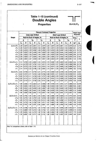 D I M E N S I O N S A N D P R O P E R T I E S 1-107
Table 1-15 (continued)
Double Angles
Properties 2L4-2L3V2
Note: For compactness criteria, refer to Table 1-7B.
Shape
Flexural-Torsional Properties Single Angle
Properties
Shape
Long Legs Vertical Short Legs Vertical
Single Angle
Properties
Shape Back to Back of Angles, in. Back to Back of Angles, in. Area,
A rz
Shape
0 3/a 3/4 0 3/8 3/4
Area,
A rz
Shape
re H ra H H 7o H ro H r. H in.2 in.
2L4X4X3/4 2.28 0.847 2.39 0.861 2.51 0.874 2.28 0.847 2.39 0.861 2.51 0.874 5,44 0.774
X 5 / 8 2.28 0.841 2.39 0.854 2.50 0.868 2.28 0.841 2.39 0.854 2.50 0.868 4,61 0.774
X V 2 2.28 0.834 2,35 0.848 2.49 0,862 2,28 0.834 2.38 0.848 2.49 0.862 3.75 0.776
X 7 I 6 2.28 0.832 2.38 0,846 2.49 0.859 2.28 0.832 2.38 0.846 2.49 0.859 3.30 0.777
X % 2.28 0.829 2.38 0.843 2.49 0,856 2.28 0.829 2.38 0.843 2.49 0.856 2.86 0,779
2,28 0.826 2.37 0,840 2,48 0.854 2.28 0.826 2.37 0.840 2.48 0.854 2.40 0.781
X V 4 2.28 0.824 2,37 0.838 2,48 0.851 2.28 0.824 2.37 0.838 2.48 0.851 1,93 0.783
2L4X3V2XV2 2.14 0.784 2,23 0.802 2.33 0.819 2.16 0,882 2.28 0.893 2.40 0.904 3,50 0,716
X 3 / 8 2.14 0.778 2.23 0.795 2.33 0.813 2.16 0.876 2.27 0.888 2.39 0,899 2,68 0,719
X 5 / I 6 2.14 .0.775 2.23 0.792 2.33 0.810 2.16 0.874 2.26 0.885 2,38 0.896 2.25 0.721
XV4 2.14 0.773 2.22 0,790 2.32 0.807 2.15 0,871 2,26 0.883 2,37 0.894 1.82 0.723
2UX3X=/8 2.02 0.728 2.11 0.750 2.21 0.773 2,10 0.930 2,22 0.938 2.36 0.945 3,99 0.631
X V 2 2.02 0.721 2.11 0,743 2.20 0.765 2.09 0.925 2.21 0.933 2.34 0.940 3,25 0.633
x % 2.03 0.715 2.11 0.736 2.20 0.757 2.08 0.920 2.20 0.928 2.32 0.936 2,49 0.636
X 5 / I 6 2.03 0.712 2.11 0.733 2,20 0.754 2.07 0,918 2.19 0.926 2,32 0.934 2.09 0.638
XV4 2.03 0.710 2.11 0.730 2.20 0.751 2.06 0.915 2.18 0.924 2,31 0.932 1.69 0.639
2L3V2X3V2XV2 1.99 0,838 2.10 0.854 2.21 0.869 1.99 0.838 2.10 0,854 2.21 0.869 3.25 0.679
X ^ / , 6 1.99 0.835 2.09 0.851 2.21 0.866 1.99 0.835 2,09 0,851 2.21 0.866 2.89 0,681
. x % 1.99 0.832 2.09 0.848 2.20 0.863 1.99 0,832 2.09 0,848 2.20 0.863 2.50 0.683
X 5 / I 6 1.99 0.829 2.09 0.845 2.20 0.860 1.99 0.829 2,09 0.845 2.20 0.860 2.10 0.685
XV4 1.99 0.826 2.08 0.842 2.19 0.857 1.99 0,826 2,08 0.842 2.19 0.857 1.70 0.688
2L3V2X3XV2 1.85 0.780 1.94 0.801 2,05 0.822 1.88 0.892 2.00 0.904 2.13 0.915 3.02 0,618
x'/ie 1.85 0.776 1.94 0.797 2,05 0,818 1,88 0.889 1.99 0.901 2,12 0.912 2.67 0.620
x % 1.85 0.773 1.94 0.794 2,05 0.814 1.88 0.885 1.99 0.898 2,11 0.910 2.32 0.622
X V I E 1.85 0.770 1.94 0.790 2,04 0.811 1,87 0.883 1.98 0.895 2.11 0,907 1.95 0,624
x'A 1.85 0.767 1.94 0.787 2.04 0.807 1,87 0.880 1.98 0.893 2,10 0.905 1.58 0,628
2L3V2X2V2XV2 1.75 0,706 1.83 0.732 1.93 0.759 1,82 0.938 1.95 0.946 2.08 0.953 2.77 0,532
x^/s 1.75 0.698 1,83 0.724 1.93 0.750 1.81 0.933 1.93 0.941 2.07 0.949 2.12 0,535
X=/16 1.76 0.695 1.83 0.720 1.92 0.746 1.80 0.930 1,92 0.939 2.06 0.947 1,79 0.538
xV4 1.76 0.693 1.83 0.717 1,92 0,742 1.80 0.928 1,92 0.937 2,05 0.944 1,45 0.541
i
i
AMERICAN INSTITUTE OF STEEL CONSTRUCTION
 