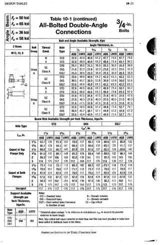 AISC steel manual