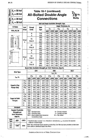 AISC steel manual
