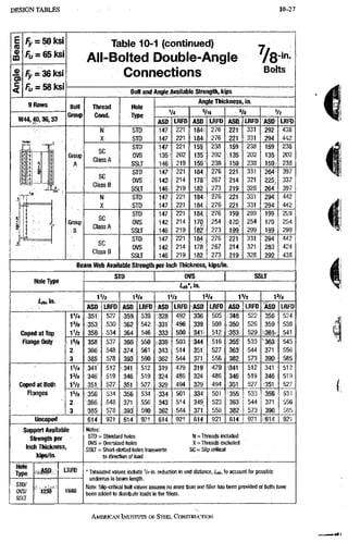 AISC steel manual