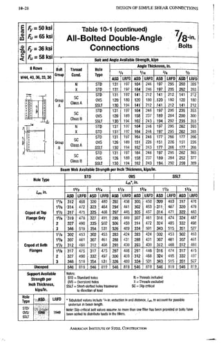 AISC steel manual