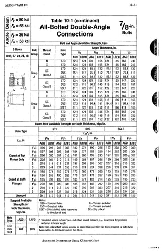 AISC steel manual