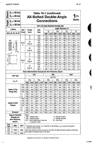 AISC steel manual