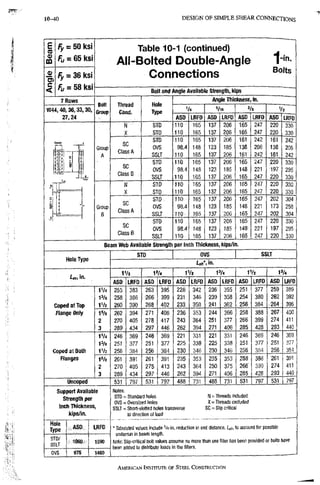 AISC steel manual