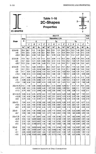 1-110 DIMENSIONS A N D PROPERTIES
Table 1-16
2C-Shapes
Properties
-i-
2C-SHAPES
Shape
Area,
A
Axis y-Y Axis
X-X
Shape
Area,
A
Separation, 5, in.
Axis
X-X
Shape
Area,
A 0 3/8 3/4
r.
Shape
Area,
A
/ S r Z / S r Z / S r Z
r.
Shape
in.^ in." n? in. in? in." in.3 in. in.' in." in.3 in. in.' in.
2C15X50 29.4 40.7 11,0 1.18 23.5 50.5 12.9 1.31 29.0 62.4 15.3 1.46 34.5. 5.24
x40 23.6 32,6 9,25 1.18 18.4 40.2 10.9 1,31 22.8 49.6 12.7 1.45 27.2 5.43
X33.9 20,0 28.5 8.38 1.20 15.8 35.1 9.78 1.33 19.5 43.1 11.4 1.47 23.3 5.61
2C12X30 17,6 18.2 5.75 1.02 11.9 23.3 6.94 1,15 15.2 29.6 8.36 1.30 18.5 4.29
x25 14.7 15.6 5.11 1.03 9.89 19.8 6.12 1,16 12.6 25.0 7.32 1.31 15,4 4.43
X20.7 12,2 13.6 4.64 1.06 8.49 17.2 5,51 1,19 10.8 21.7 6.55 1.34 13,0 4.61
2C10X30 17,6 15,3 5.04 0.931 11.4 20.2 6.27 1.07 14.7 26.3 7.73 1.22 18.0 3.43
x2S 14,7 12.3 4.25 0.914 9.06 16.2 5.27 1.05 11.8 21.1 6.48 1.20 14.6 3.52
x20 11,7 9.91 3.62 0.918 7.11 13.0 4,44 1.05 9,32 16.9 5.43 1.20 11.5 3.67
X 1 5 . 3 8,96 8.14 3.13 0.953 5.68 10.6 3,80 1.09 7,36 13.7 4.59 1.23 9.04 3.88
2C9x20 11,7 8.80 3.32 0.866 6.84 11.8 4,15 1.00 9.05 15.6 5.15 1.15 11.2 3.22
x15 8.80 6.86 2.76 0.882 5.17 9.10 3.41 1.02 6.82 12.0 4.19 1.17 8.48 3.40
X 1 3 . 4 7.88 6.34 2.61 0.897 4.74 8,39 3.20 1.03 6.21 11.0 3.92 1.18 7.69 3.48
2C8x18.75 11,0 7.46 2.95 0.823 6.23 10.2 3.75 0.962 8.29 13.7 4.71 1.11 10.4 2.82
X13.75 8.06 5.51 2.35 0.826 4.48 7,47 2.95 0.962 5.99 10.0 3.68 111 7.51 2.99
x l l . 5 6.74 4.82 2.13 0.846 3.86 6,50 2.66 0,982 5.12 8.66 3.29 1.13 6.38 3,11
2C7X14.75 8.66 5.18 2.25 0.773 4.61 7.21 2.90 0.912 6.23 9.85 3.68 1.07 7.85 2.51
X12.25 7.18 4.30 1.96 0.773 3.78 5,97 2.51 0.911 5.13 8.14 3.17 1.06 6.48 2.59
x9.8 5.74 3.59 1.72 0.791 3.11 4.95 2,17 0.929 4.18 6.72 2.73 1.08 5.26 2.72
2C6x13 7.64 4.11 1.91 0.734 3.92 5.85 2.50 0.876 5.35 8.13 3.21 1.03 6.77 2.13
X10.5 6,14 3.26 1.60 0.728 3.08 4.63 2.08 0.867 4.24 6.43 2.67 1.02 5.39 2.22
x8.2 4,78 2.63 1.37 0.741 2.45 3.72 1.76 0.881 3.34 5.14 2.24 1.04 4.24 2.34
2C5x9 5,28 2.45 1.30 0.682 2.52 3.59 1.73 0.824 3.51 5.09 2.25 0.982 4.50 1.84
. x6.7 3,94 1.86 1.06 0.688 1.91 2.71 1.40 0.831 2.65 3.84 1.81 0.989 3.83 1.95
2C4X7.25 4,26 1.75 1.02 0.641 1.96 2.63 1.38 0.786 2.75 3.81 1.82 0.946 3.55 1.47
X6.25 3,54 1.36 0.824 0.620 1.54 2.06 1.12 0.763 2.20 3.01 1.49 0.922 2.87 1.50
x5.4 3,16 1.29 0,812 0.637 1.44 1.94 1.10 0.783 2.04 2,82 1.44 0.943 2.63 1,56
x4.5 2.76 1.25 0,789 0.673 1.36 1.86 1.05 0.820 1.88 2,66 1.36 0,981 2.40 1.63
2C3x6 3.52 1.33 0,833 0.614 1.60 2.06 1.15 0.764 2.26 3,03 1.54 0.927 2.92 1.09
x5 2.94 1.05 0,699 0.597 1.29 1.63 0.969 0.746 1.84 Z43 1.30 0,909 2.39 1.12
x4.1 2.40 0,842 0,597 0.591 1.05 1.32 0,827 0.741 1.50 1.97 1.10 0,905 1.95 1.18
x3.5 2.18 0,766 0,558 0.593 0.966 1.20 0,772 0.743 1.37 1.80 1.03 0.908 1.78 1.20
AMERICAN INSTITUTE OF STEEL CONSTRUCTION
 