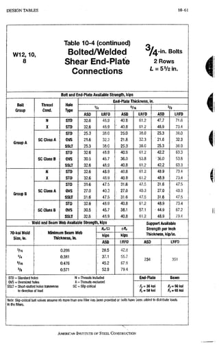 AISC steel manual