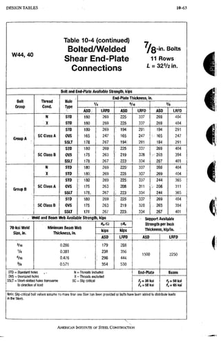 AISC steel manual