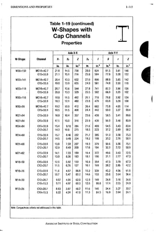 D I M E N S I O N S A N D PROPERTIES 1-115
Table 1-19 (continued)
W-Shapes with
Cap Channels
Properties
W-Shape Channel
AxisX-X Axis Y-Y
W-Shape Channel Yi Z Vp ~ / S r Z
W-Shape Channel
in. in. in.3 in. in." in.' in.
W36x150 MC18x42,7 21.8 14,5 738 28,0 824 91.5 3.81 146
C15x33.9 21.1 15,1 716 25.9 584 . 77.9 3.28 122
W33X141 MC18x42.7 20.4 13,3 652 27.0 800 88.9 3.85 142
CI 5x33.9 • 19.8 13,9 635 24.9 561 74.8 3.30 118
W33x118 MCI 8x42.7 20.7 12.6 544 27.8 741 82,3 3.96 126
CI 5x33.9 20.0 13,3 529 25.5 502 66,9 3.35 102
W30x116 MCI 8x42.7 18.9 11,5 492 26.1 718 79,8 3,92 124
C15x33.9 18.3 12,1 480 : 23.8 479 63,8 3.29 100
W30x99 MC18x42.7 19.2 10,9 412 26.4 682 75,8 4,05 114
CI 5x33.9 18.5 11,5 408 24.4 442 59,0 3.37 89.4
W27x94 C15x33.9 16.9 10,4 357 23.6 439 58,5 3,41 89.6
W27x84 CI 5x33.9 17.1 10,0 316 23.9 420 56,0 3,48 83.9
W24x84 CI 5x33.9 15.4 9.10 286 21.6 409 54,5 3,43 83.4
C12x20.7 14.3 10.0 275 18.5 223 37,2 2.69 58,2
W24x68 C15x33.9 15.7 8.46 232 21.7 385 51.3 3.58 75,3
C12x20.7 14.5 9.49 224 19.2 199 33.2 2.76 50.1
W21x68 CI 5x33.9 13.9 7.59 207 19.3 379 50.6 3.56 75.1
CI 2x20.7 12.9 8.49 200 17.6 194 32.3 2.72 50.0
W21x62 C15x33.9 14.1 7.33 189 19.4 372 49.6 3.63 72.5
C12x20.7 13.0 8.26 183 18.1 186 31.1 2.77 47.3
W18X50 CI 5x33.9 12.5 5.92 133 16.9 354 47.3 3.79 67.3
CI 2x20.7 11.5 6.76 127 16.1 169 28.2 2.85 42.2
W16x36 CI 5x33.9 11.6 4.67 86.8 15.2 339 45,2 4.06 61.6
C12x20.7 10.7 5.47 83.2 14,6 153 25,6 3.04 36.4
W14X30 CI 2x20.7 9.57 4.55 62.0 12.9 149 24.8 3.16 34.6
CI 0x15.3 9.11 4.97 60.3 12.6 86.8 17.4 2.55 24.9
W12x26 CI 2x20,7 8,63 3.87 48.2 11.6 146 24.4 3.27 33.7
CI 0x15.3 8.22 4.24 47.0 11.3 84.5 16.9 2.64 24.1
Note: Compactness criteria not addressed in ttiis table.
AMERICAN INSTITUTE.OFSTEEL CONSTRUCTION
 