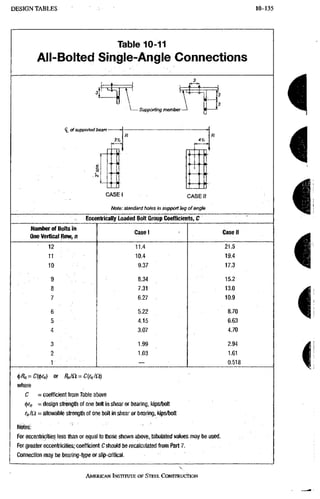 AISC steel manual