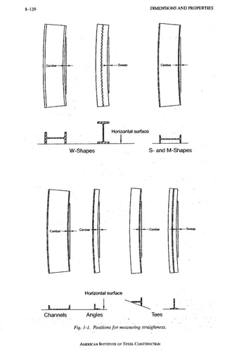 1-114 D I M E N S I O N S A N D P R O P E R T I E S
Camber - - Sweep
H o r i z o n t a l s u r f a c e
W-Shapes S-and M-Shapes
-Sweep
H o r i z o n t a l s u r f a c e
Channels Angles Tees
Fig. 1-1. Positions for measuring straightness.
AMERICAN INSTITUTE OF STEEL CONSTRUCTION
 