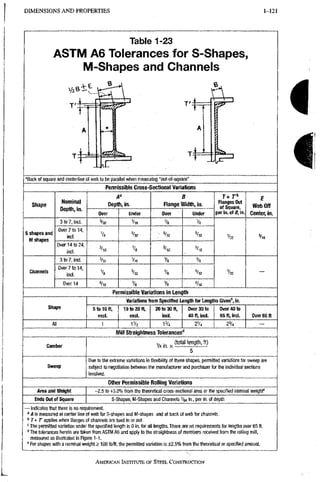 D I M E N S I O N S A N D P R O P E R T I E S 1-115
Table 1-23
ASTM A6 Tolerances for S-Shapes,
M-Shapes and Channels
T ' :
*Back of square and centerline of web to be parallel when measuring "out-of-square"
Permissible Cross-Sectional Variations
S h a p e
N o m i n a l
D e p t h , in.
A'
D e p t h , in.
B
F l a n g e W i d t h , in.
T+r'
Flanges Out
of Square,
per in. of B, in.
E
W e b Off
N o m i n a l
D e p t h , in.
Over Under Over Under
T+r'
Flanges Out
of Square,
per in. of B, in. Center, in.
3 to 7, incl. % VB
S s h a p e s and
M shapes
Over 7 to 14,
incl.
VA
V32
S s h a p e s and
M shapes
Over 14 to 24,
Incl. • %
3 to 7, incl. VA VE
Channels
Over 7 to 14,
Incl.  VB %2 -
Over 14 • VB VB •
Permissible Variations In Length
Shape
All
Variations from Specified Uengtti for Lengtlis Given'', in.
5 to 10 ft,
excl.
l O t o Z O f t ,
e x d .
iVz
20 to 30 ft,
incl.
Over 30 to
4 0 ft, incl.
2V4
Over 40 to
65 ft, incl.
2%
Over 65 ft
IVIill Straiglitness Tolerances"
Camber
Sweep
Va in.
, (total length, ft)
Due to the extreme variations in flexibility of these shapes, permitted variations for sweep are
subject to negotiation between the manufacturer and purchaser for the individual sections
involved.
Otiier Permissible Rolling Variations
Area and Weight
Ends Out of Square
-2.5 to +3.0% from the theoretical cross-sectional area or the specified nominal weighf
S-Shapes, M-Shapes and Channels '/64 in., per in. of depth
— Indicates that there is no requirement.
® A is measured at center line of web for S-shapes and M-shapes and at back of web for channels.
" r + r applies when flanges of channels are toed in or out.
' The permitted variation under the specified length is 0 in. for ail lengths. There ate no requirements for lengths over 65 ft.
" The tolerances herein are taken from ASTM A6 and apply to the straightness of members received from the rolling mill,
measured as illustrated in Figure 1-1.
' For shapes with a nominal weight > 100 lb/ft, the permitted variation is +2.5% from the theoretical or specified amount
i
I
AMERICAN INSTITUTE .OF STEEL CONSTRUCTION
 
