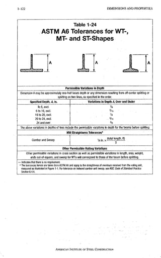 1-114 D I M E N S I O N S A N D P R O P E R T I E S
Table 1-24
ASTM A6 Tolerances for WT-,
MT- and ST-Shapes
Permissible Variations in Depth
Dimension A may be approximately one-half beam depth or any dimension resulting from off-center splitting or
splitting on two lines, as specified In the order.
Specified Deptli, A in. Variations in Depth A Over and Under
To6,excl.
6 t o 1 6 , e x c l .
16 to 20, excl.
20to24,excl.
24 and over
Ve
3/16
V 4
- - 5/,6
The above variations in depths of tees include the permissible variations In depth for the beams before splitting
iVIill Straightness Tolerances^
Camber and Sweep V s i n . x i ! B M L M
t)
Other Permissible Rolling Variations
Other permissible variations in cross section as well as permissible variations in length, area, weight,
ends out-of-square, and sweep forWTs will correspond to those of the beam before splitting.
- Indicates that there is no requirement
® The tolerances herein are taken from ASTM A6 and apply to the straightness of members received from the rolling mill,
measured as illustrated in figure 1 -T, For tolerance oh induced camber and sweep, see AISC Code of Standard Practice
Section 6.4,4.
AMERICAN INSTITUTE OF STEEL CONSTRUCTION
 