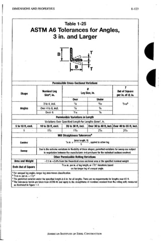 D I M E N S I O N S A N D P R O P E R T I E S 1-115
Table 1-25
ASTM A6 Tolerances for Angles,
3 in. and Larger
5 to 10 ft, excl.
1
Camber
Sweep
Area and Weigiit
B
B
Permissible Cross-Sectional Variations
Shape
Nominal Leg
Size^ in.
B
Leg Size, in.
T
Out of Square
per in. of B, in.
Shape
Nominal Leg
Size^ in.
Over Under
3/128"
Angles
3 to 4, incl. Va 3/128"
Angles Over 4 to 6, incl. Va Vs
3/128"
Angles
Over 6 V16 Va
3/128"
Permissible Variations in Length
Variations Over Specified Lengtli for Lengths Given^ in.
10 to 20 ft, excl. 20 to 30 ft, inci. Over 30 to 40 ft, incl. Over 40 to 65 ft, inci,
I V 2 . 1 % 2V4 2 %
Mill Straightness Tolerances"
Vb in. X
(total lengtli, ft)
, applied to either leg
Due to the extreme variations in flexibility of these shapes, peraiitted variations for s«(eep are subject
to negotiation betvi/een the manufacturer and purchaser tor the individual sections Involved.
Other PemiissiUe RoHing Variations
Ends Out of Square
-2.5 to +3.0% from the theoretical cross-sectional area or the specified nominal «(eight
B in. per in. of leg length, or 1 V t , Variations based
on the longer leg of unequal angle.
For unequal leg angles, longer leg determines classification.
in.perin. = LV2°
' The permitted variation under the specified lengtlvls 0 in. for all lengths. There are no requirements for lengttis over 65 ft.
' The tolerances herein are taken from ASTM A6 and apply to the straightness of members received from the rolling mill, measured
as illustrated In Rgure1-1.
i
i
AMERICAN INSTITUTE .OF STEEL CONSTRUCTION
 