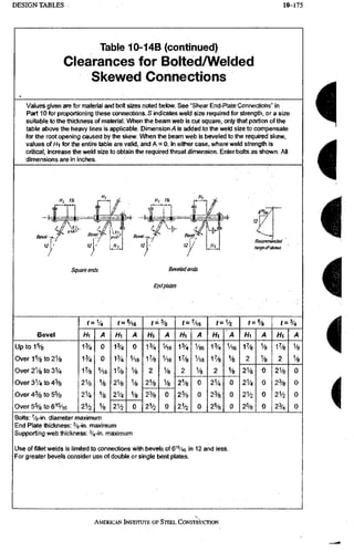 AISC steel manual