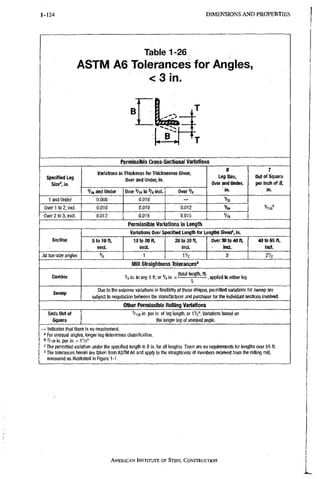 1 - 1 1 4 D I M E N S I O N S A N D P R O P E R T I E S
Table 1-26
ASTM A6 Tolerances for Angles,
<3 in.
permissible Cross-Sectional Variations
Specified Leg
Size', in.
Variations in Thickness for Thicl(nesses Given,
Over and Under, in.
B
Leg Size,
Over and Under,
in.
T
Out of Square
per Indi of B,
in.
Specified Leg
Size', in.
and Under Over to V a incl. Over'/a
B
Leg Size,
Over and Under,
in.
T
Out of Square
per Indi of B,
in.
1 and Under 0.008 0.010 — V32
Over 1 to 2, Incl. 0.010 0.010 0.012
Over 2 to 3, excl. 0.012 0 . 0 1 5 0.015 V i a
Permissible Variations in Length
Section
Variations Over Specified Lengtli for Lengths Given®, in.
S t o l O f l ,
excl.
10 to 20 ft,
excl.
ZOtoSOft,
i n d .
Over 30 to 40 ft,
incl.
4 0 to 6 5 ft,
ind.
All bar-size angles 1V2 Z'/2
Mill Straightness Tolerances"
Camber V4 In. In any 5 ft, o r I n . x applied to either leg
5
Sweep
Due to the extreme variations In flexibility of these shapes, permitted variations for sweep are
subject to negotiation between the manufacturer and purchaser for the Individual sections involved.
Otiier Permissible Rolling Variations
Ends Out of
Square
'/,2e In. per In. of leg length, or 1 Vj", Variations based on
ttie longer leg of unequal angle.
— Indicates ttiat there Is no requirement,
' For unequal angles, longer leg determines classification.
''^/i28ln.perln. = lV2°
The permitted variation under the specified length is 0 in. for all lengths. There are no requirements for lengths over 65 ft.
The tolerances herein are taken from ASTM A6 and apply to the straightness of members received from the rolling mill,
measured as illustrated In Figure 1 -1.
AMERICAN INSTITUTE OF STEEL CONSTRUCTION
 