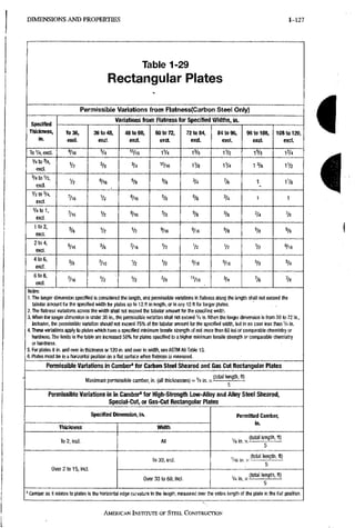 D I M E N S I O N S A N D P R O P E R T I E S 1 - 1 1 5
Table 1-29
Rectangular Plates
P e r m i s s i b l e V a r i a t i o n s f r o m F l a t n e s s ( C a r b o n S t e e l O n l y )
Specified
TKickness,
in.
Variations from Flatness for Specified Widths, in.
Specified
TKickness,
in.
To 36,
excl.
36 to 48,
excl.
48 to 60,
exd.
6010 72,
excl.
72 to 84,
excl.
8410 96,
exd.
96 to 108,
exd.
1 0 8 1 0 1 2 0 ,
excl.
To 'A, excl. 9/16 % «/l6 1V4 1 % 1V2 1 %
V4tO%,
excl.
V2 % 15/16 iVe 1V4 1 % 1V2
^AtoVz,
exd.
V2 S/16 % 5/8 % % 1 iVa
1/2 to 3/4,
excl.
Vie V2 S/16 5/8 5/8 3/1 1 1
3/4 to 1,
excl.
'/16 V2 9/16 5/6 5/8 5/8 3/1 %
1 to 2,
excl.
% V2 V2 '/16 '/16 5/8 5/a =/8
2 to 4,
excl.
5/16 % V16 Va Va V2 V2 9/16
4 to 6,
excl.
% V16 Vl V2 '/16 '/le 5/a %
6 to 8,
excl.
'he Va ^ V2 5/8 "/16 % %
Notes:
1. The longer dimension specified is considered the length, and permissible variations in flatness along the length shall not exceed the
tabular amount for the specified width for plates up to 12 ft in length, or in any 12 ft for longer plates.
2. The flatness variations across the width shall not exceed the tabular amount for the specified width.
3. When the longer dimension is under 36 in., the pemilssible variation shall not exceed V4 in. When the longer dimension is from 36 to 72 In.,
inclusive, the permissible variation should not exceed 75% of the tabular amount for the specified width, but in no case less than VA in.
4. These variations apply to plates which have a specified minimum tensile strength of not more than 60 ksl or comparable chemistry or
hardness. The limits in the table are increased 50% for plates specified to a higher minimum tensile strength or comparable chemistry
or hardness.
5. lijr plates 8 in. and over in thickness or 120 in. and over in width, see ASTM A6 Table 13.
6. Plates must be in a horizontal position on a flat surface when flatness is measured.
Permissible Variations in Camber^ for C a i t o n Steel Sheared and Gas Cut Rectangular Plates
Maximum permissible camber, in. (ail thicknesses) = Va in. x —
Permissible Variations in in Camber^ for High-Strength Low-Alloy a n d Alloy Steel Sheared,
Special-Cut, or Gas-Cut Rectangular Plates
Specified Dimension, in. Permitted Camber,
in.
Tliickness Width
Permitted Camber,
in.
To 2, incl. All
(total length, ft)
5
Over 2 to 15, incl.
To 30, incl.
(total length, ft)
5
Over 2 to 15, incl.
Over 30 to 60, incl.
^Jtotal length, ft)
" Camber as It relates to plates is the horizontal edge curvature in the length, measured over the entire length of the plate in the flat position.
i
i
AMERICAN INSTITUTE .OF STEEL CONSTRUCTION
 