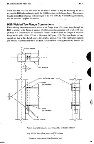 AISC steel manual