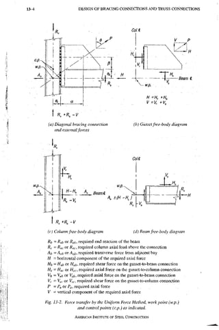 AISC steel manual