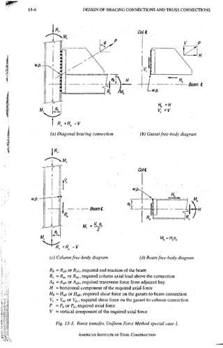 AISC steel manual
