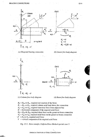 AISC steel manual