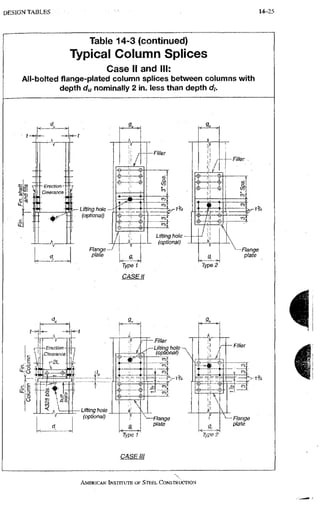 AISC steel manual