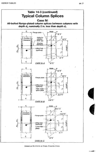 AISC steel manual
