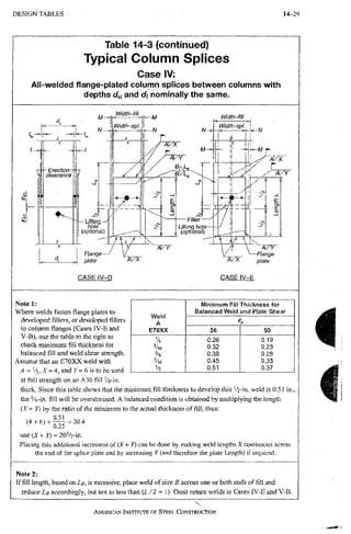 AISC steel manual