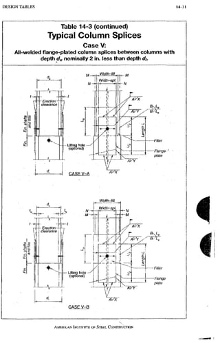 AISC steel manual