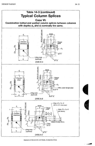 AISC steel manual
