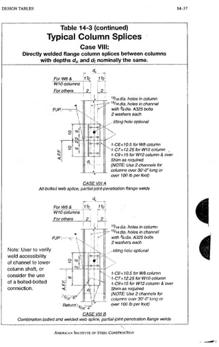 AISC steel manual