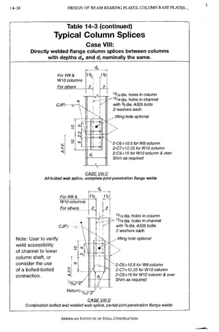AISC steel manual