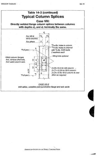 AISC steel manual